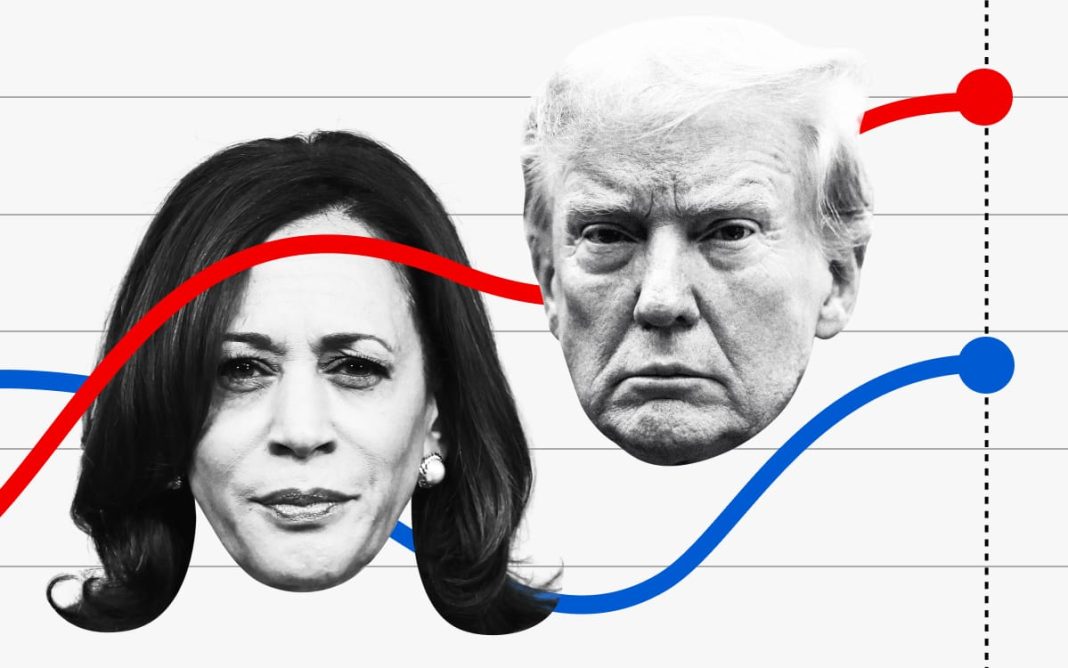 Latest presidential election polls: Harris vs Trump